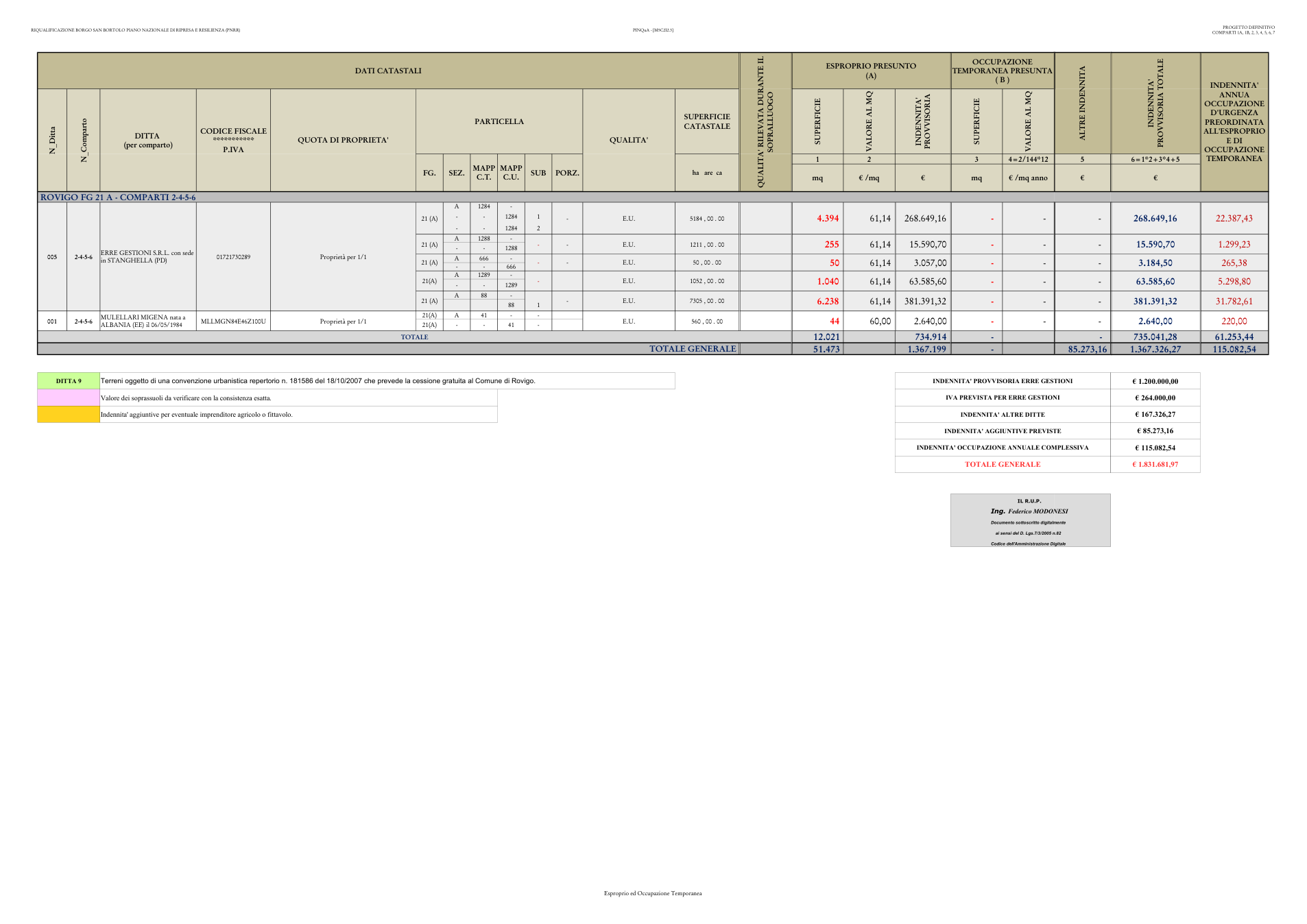 Pagina 2 del documento
