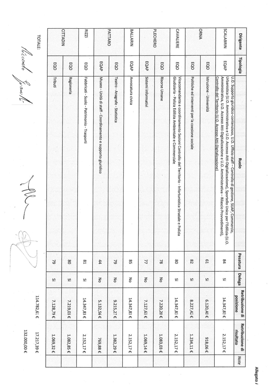 Pagina 1 del documento