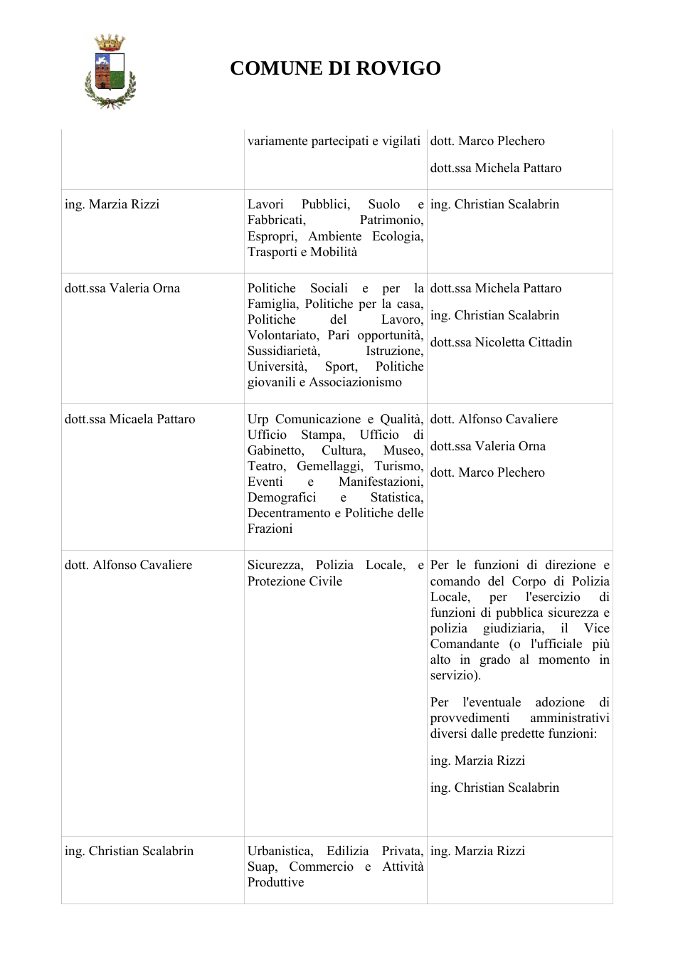 Pagina 2 del documento