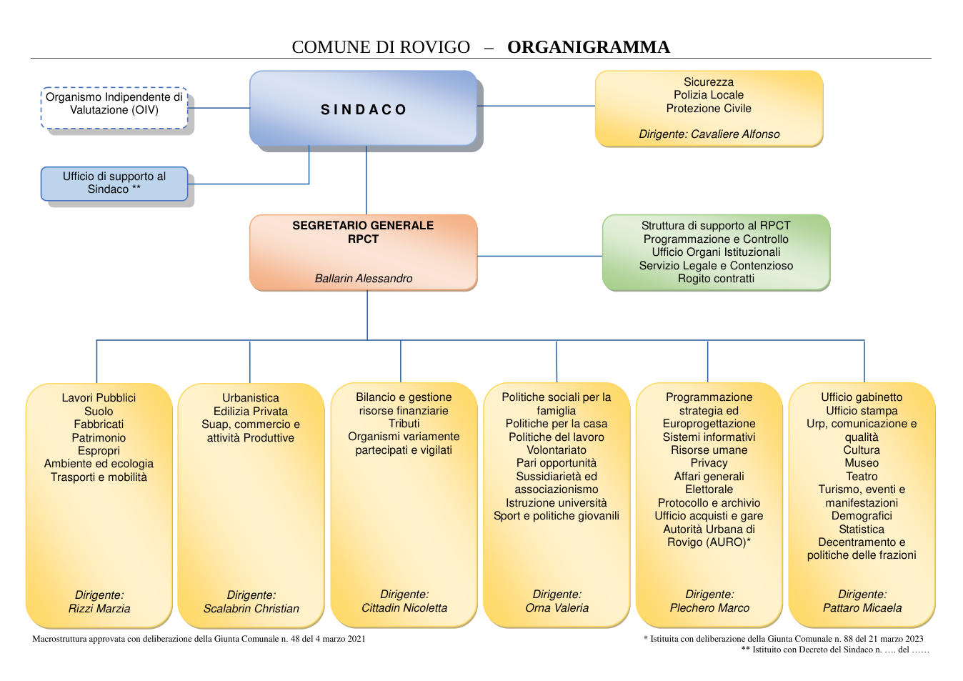 Pagina 1 del documento