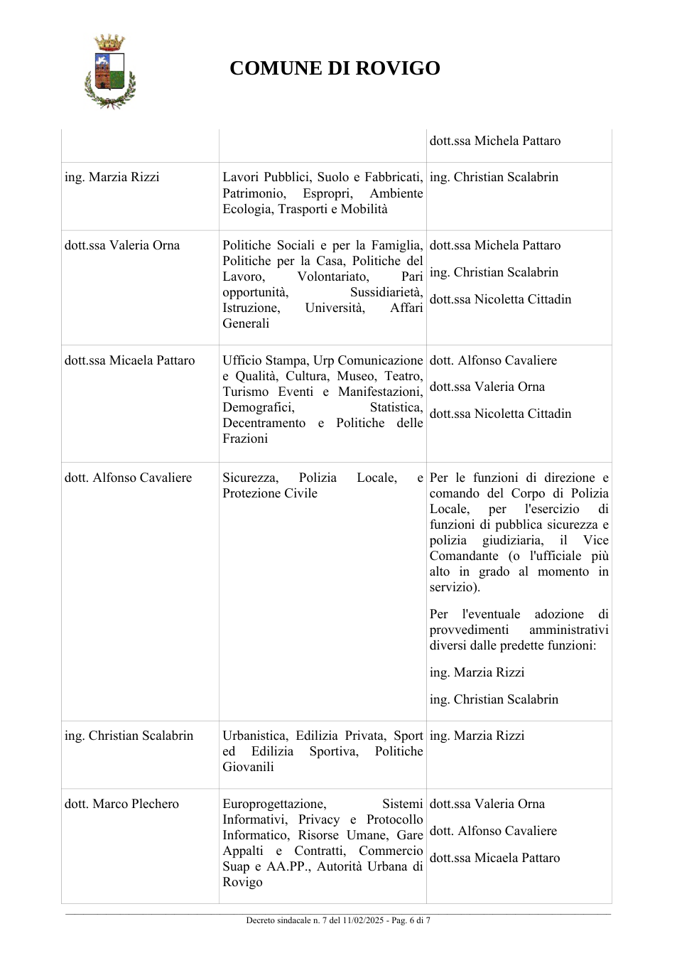 Pagina 6 del documento