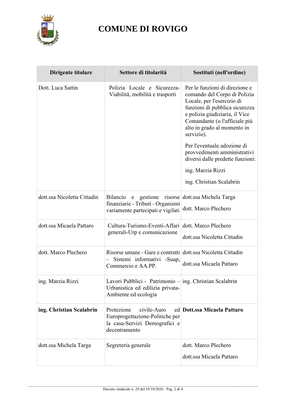 Pagina 2 del documento