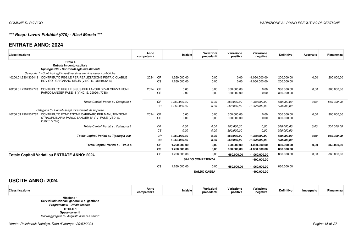 Pagina 15 del documento