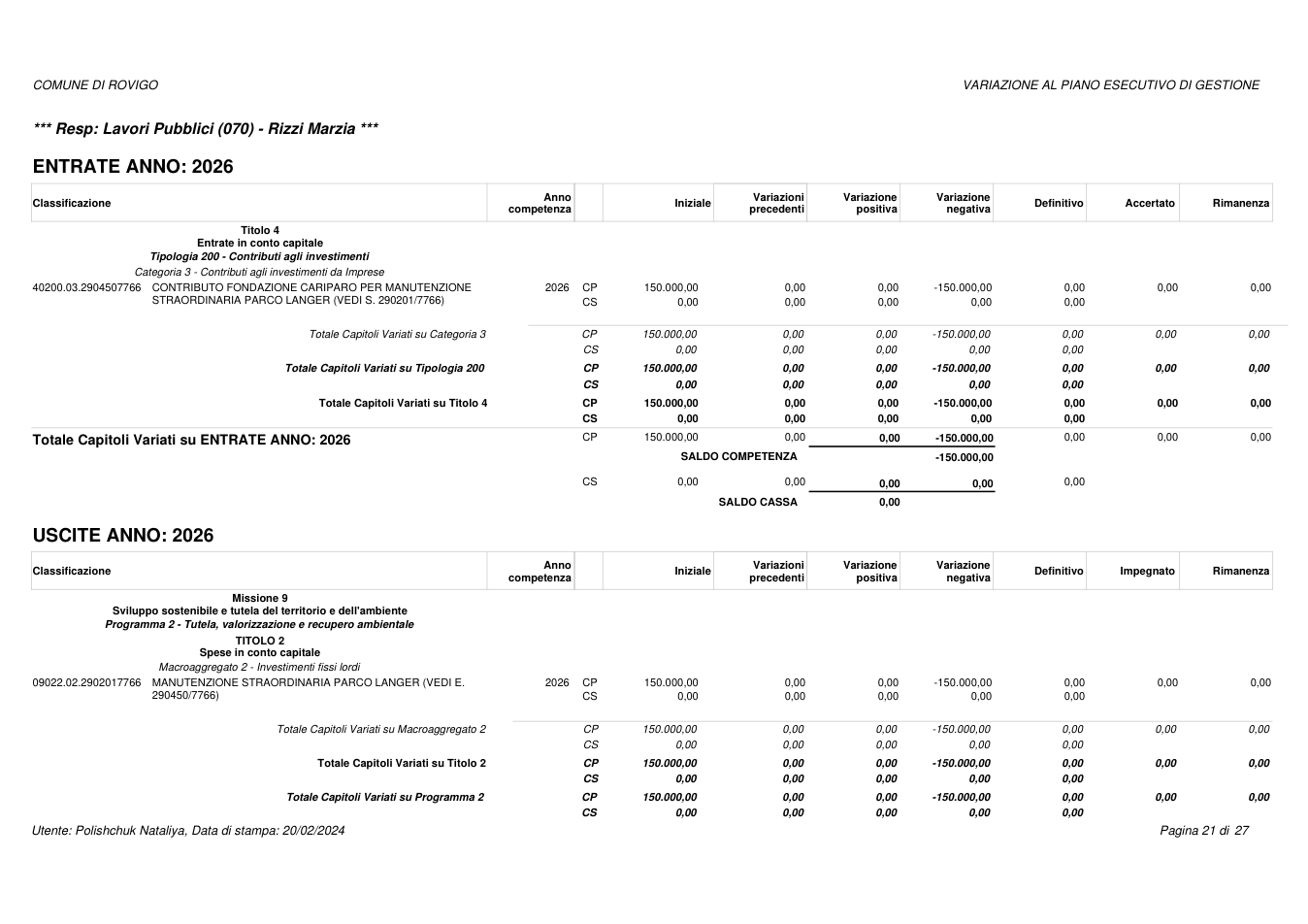 Pagina 21 del documento