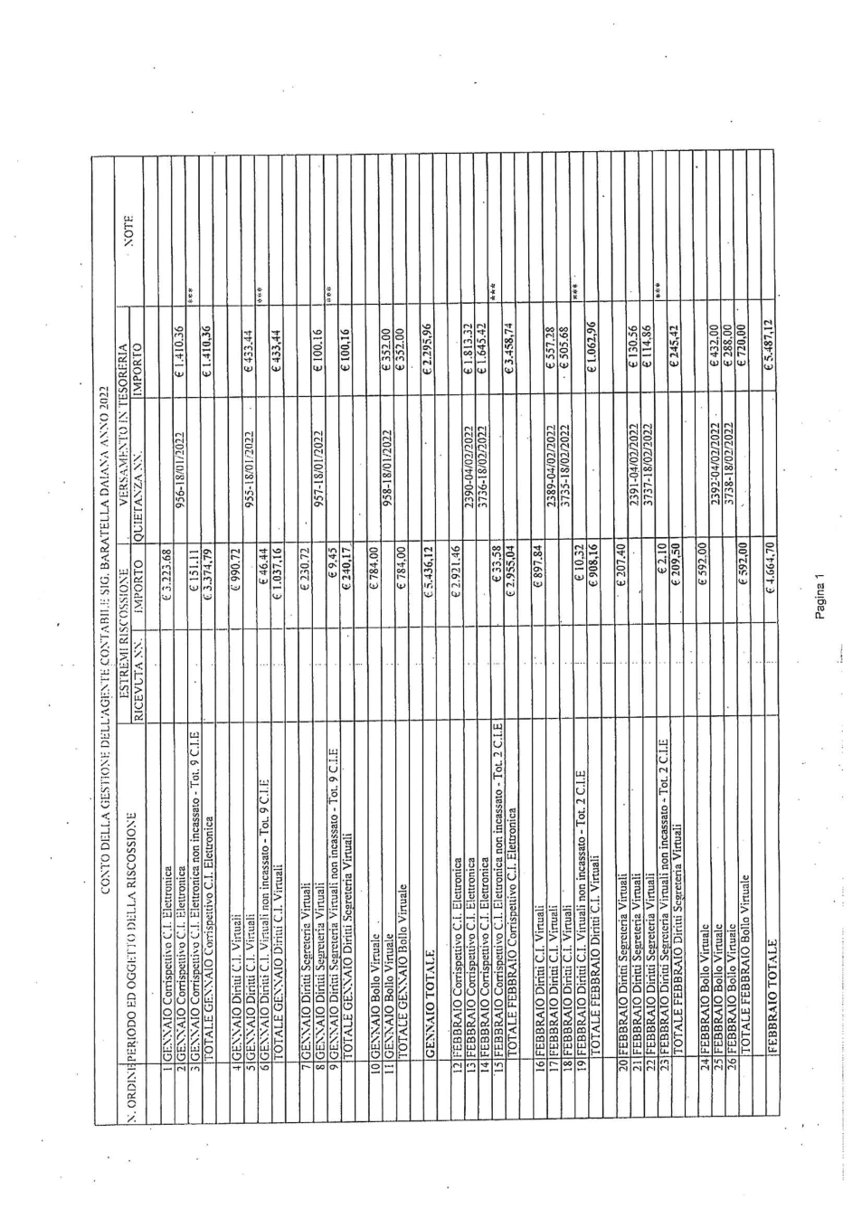 Pagina 3 del documento