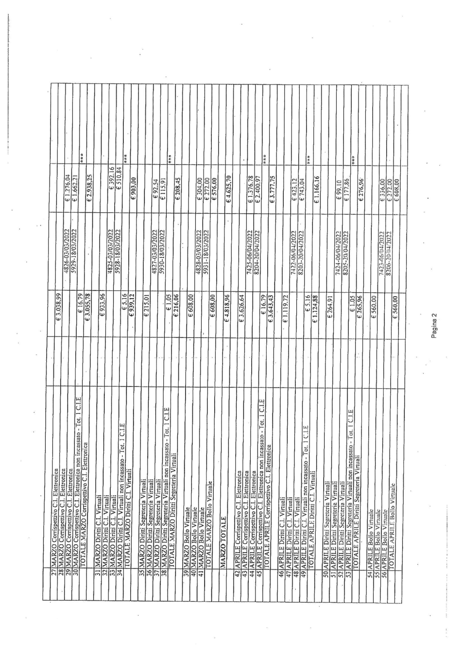 Pagina 4 del documento