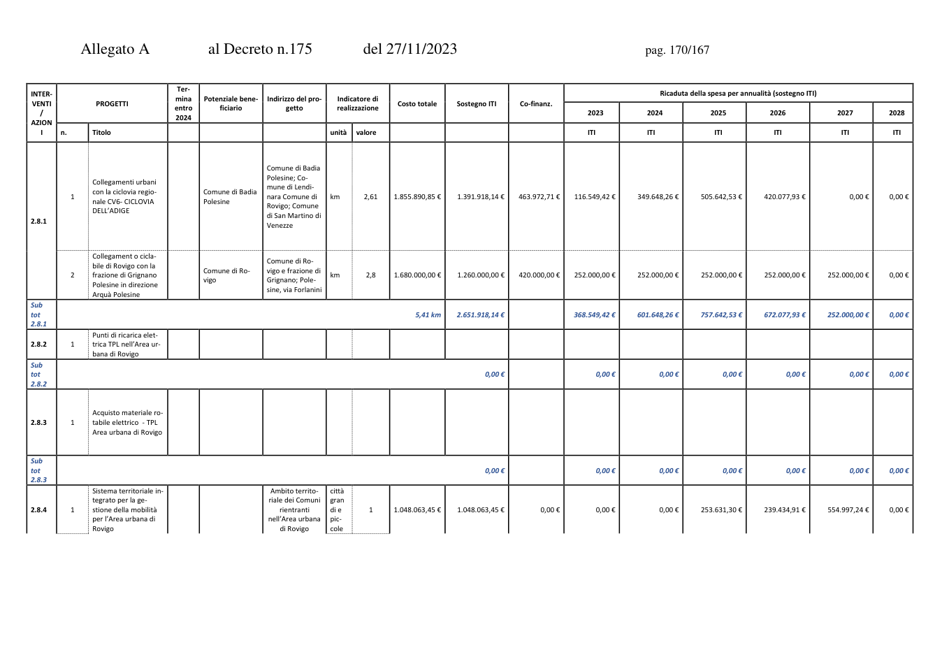 Pagina 2 del documento