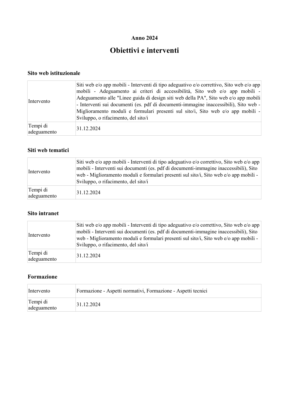 Pagina 1 del documento