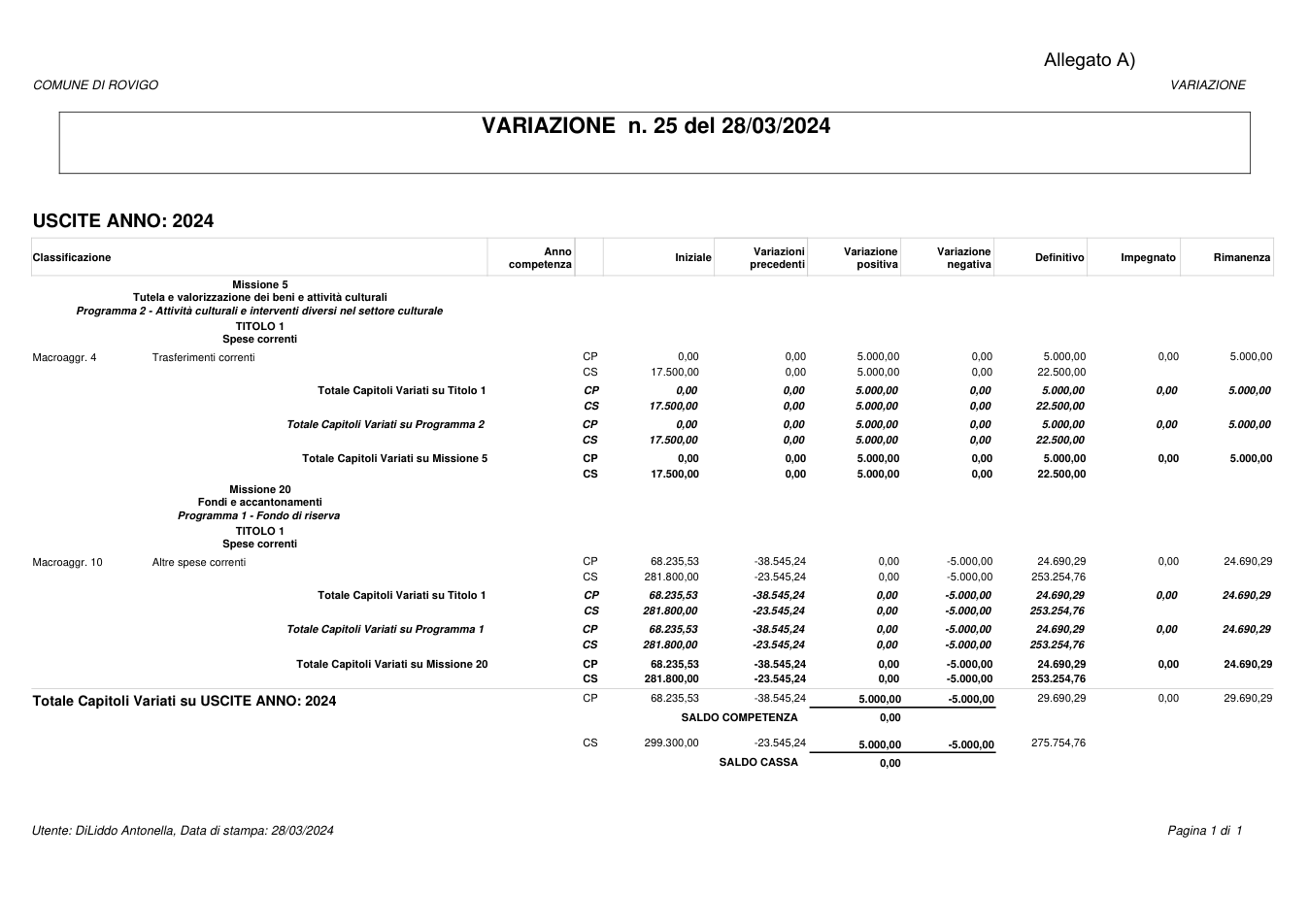Pagina 1 del documento