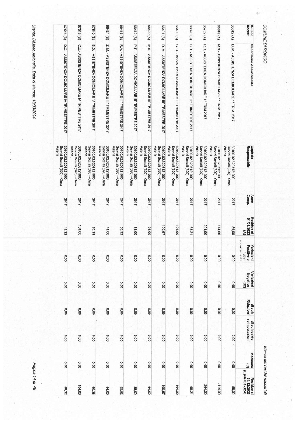 Pagina 14 del documento