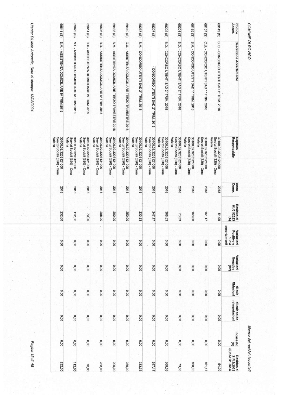 Pagina 15 del documento