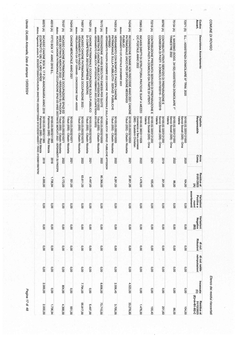 Pagina 17 del documento