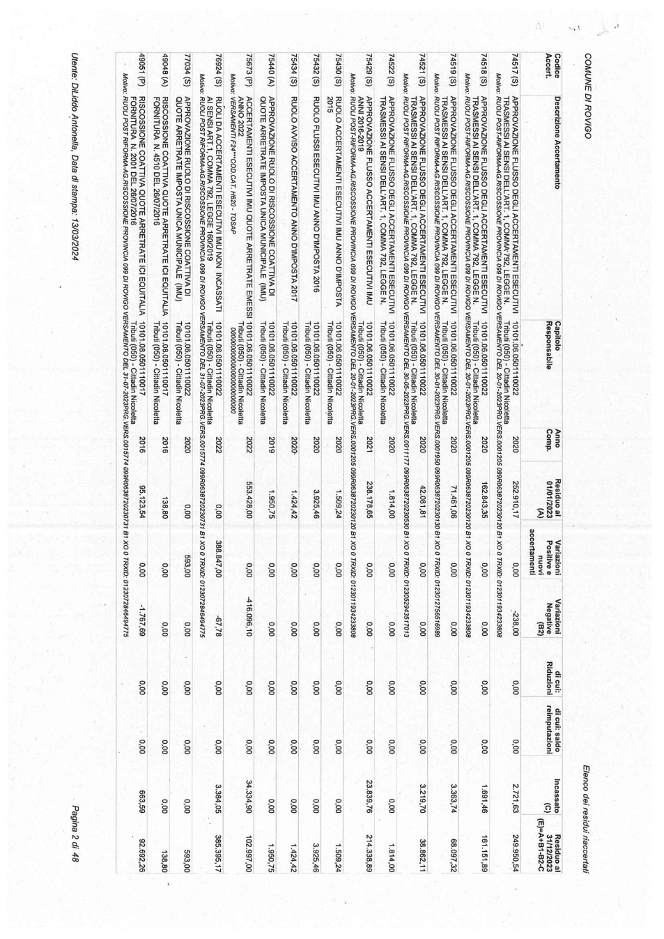 Pagina 2 del documento