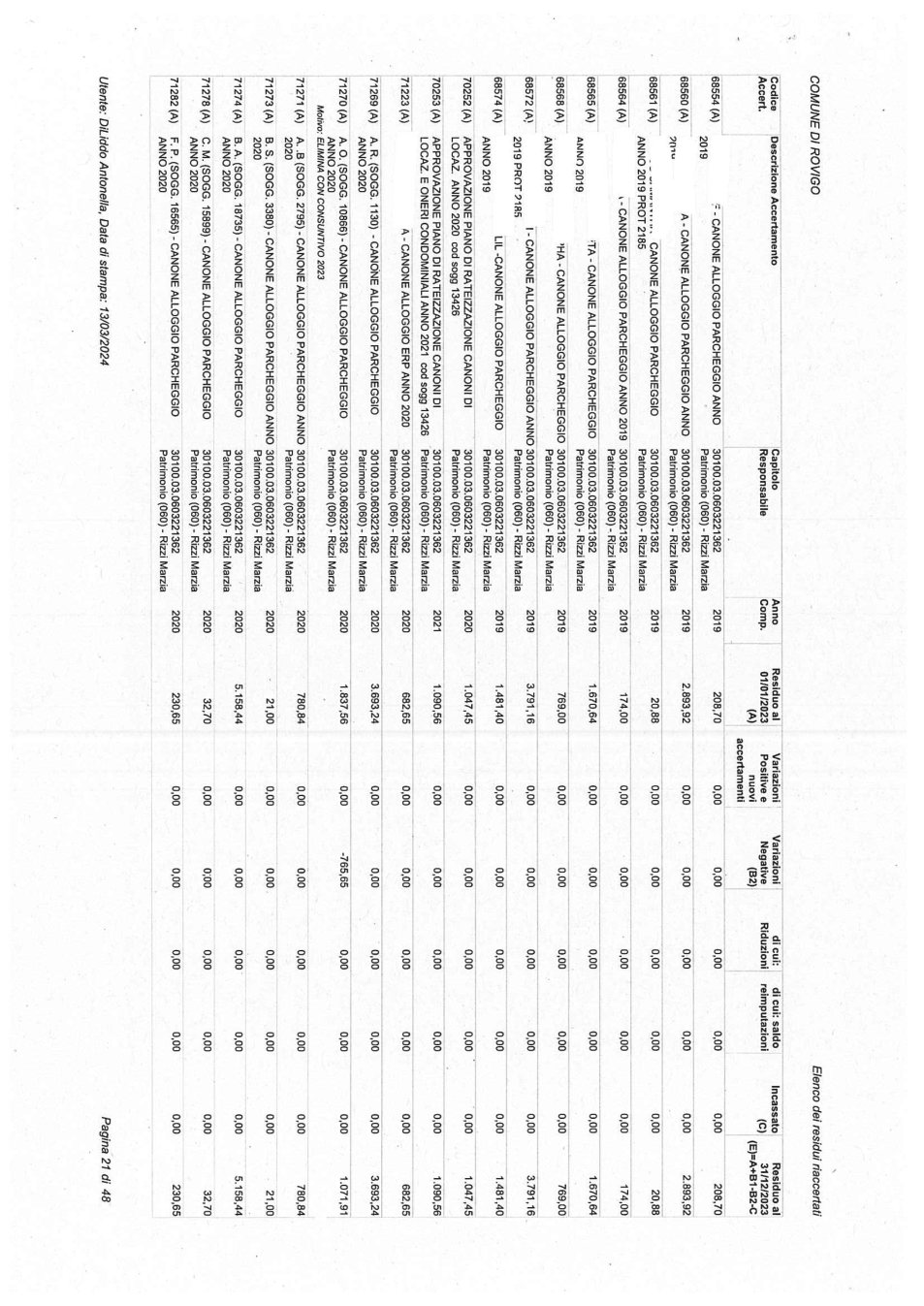 Pagina 21 del documento