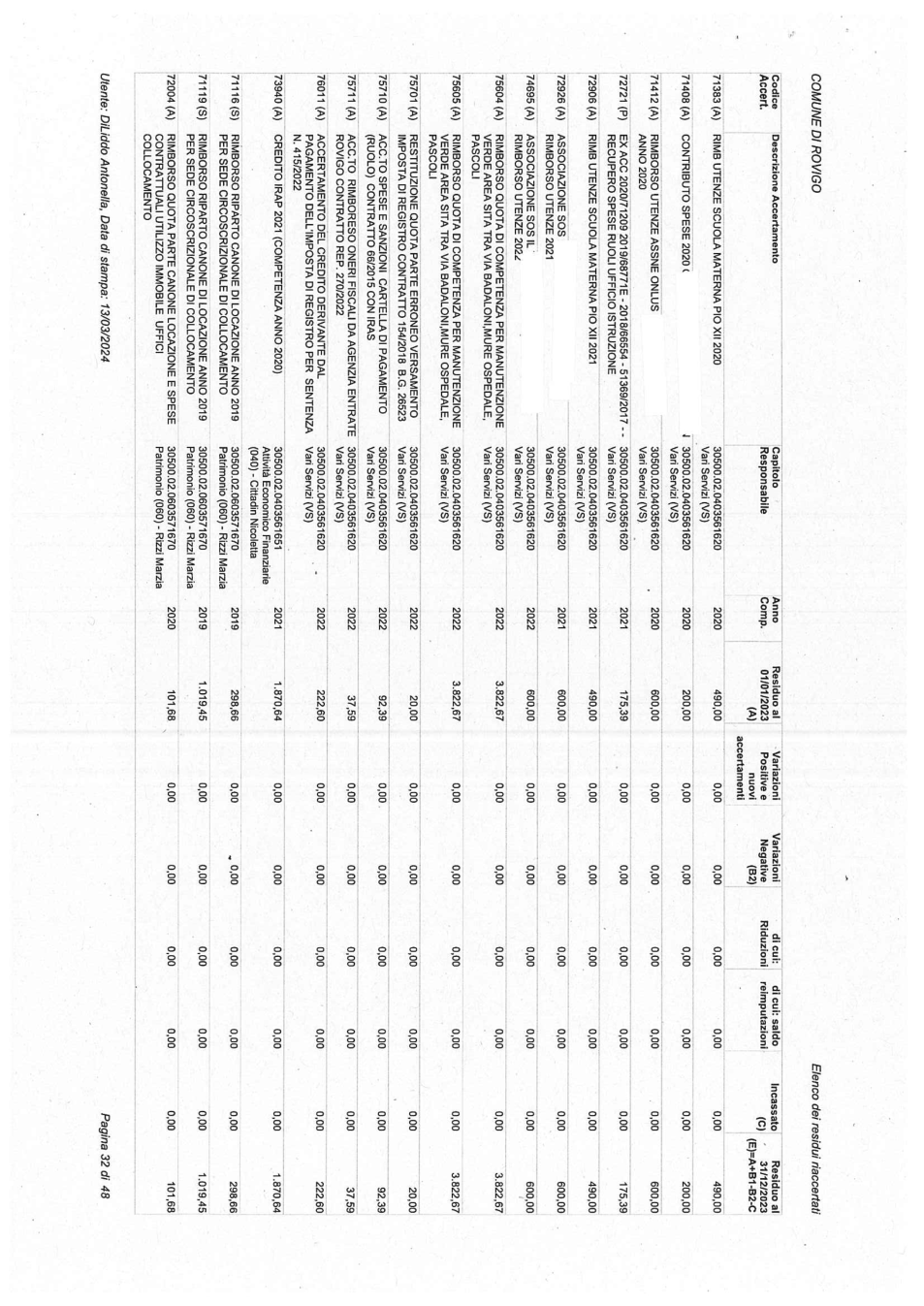 Pagina 32 del documento