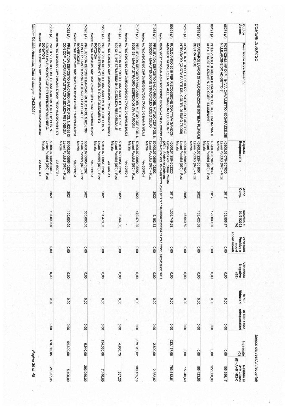 Pagina 36 del documento
