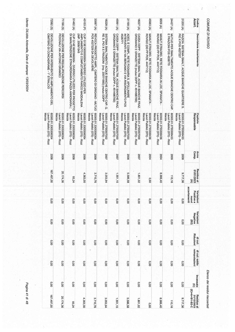 Pagina 41 del documento
