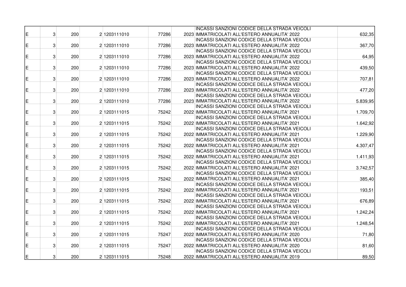 Pagina 2 del documento