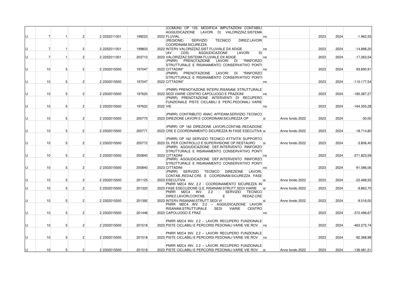 Pagina 12 del documento