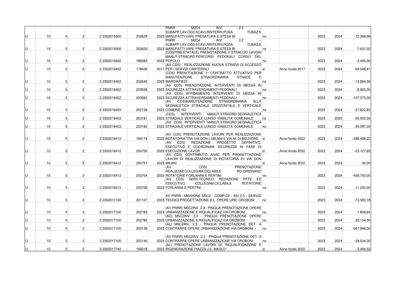 Pagina 13 del documento