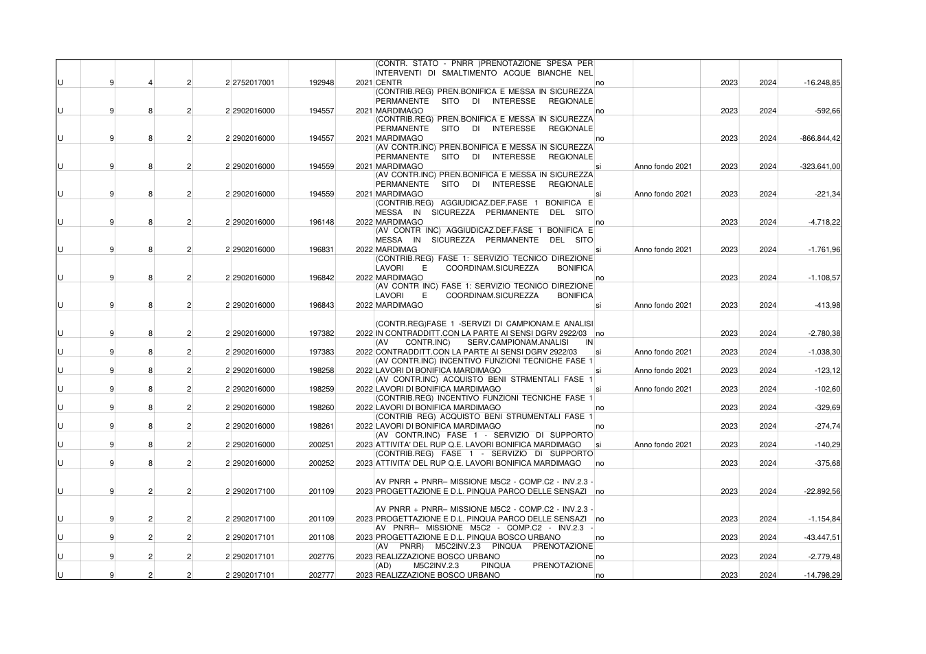 Pagina 15 del documento