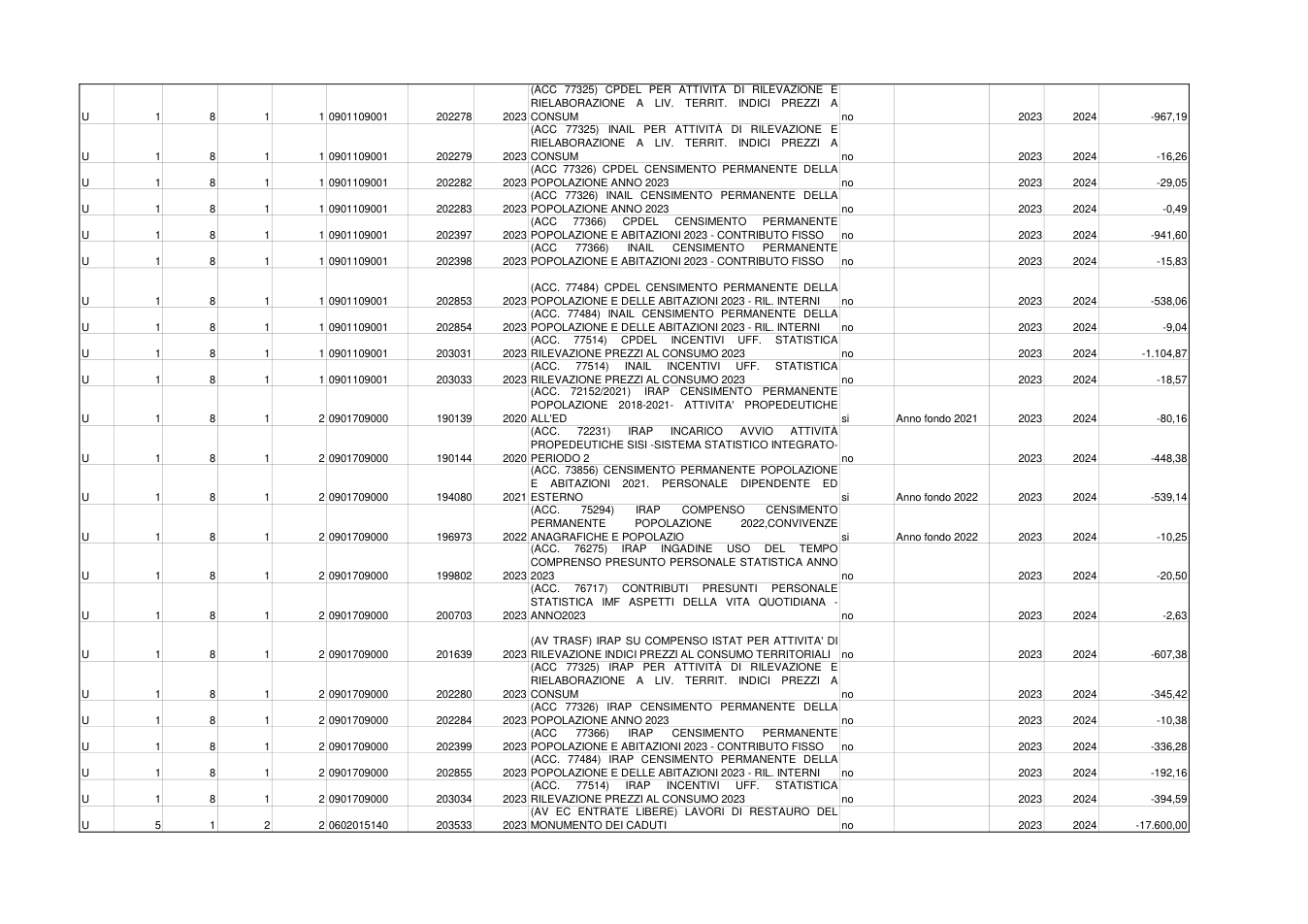 Pagina 4 del documento
