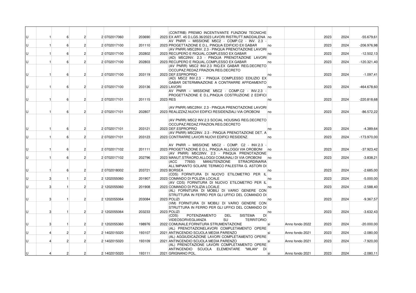 Pagina 6 del documento