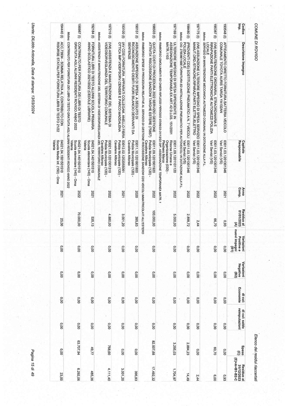 Pagina 15 del documento