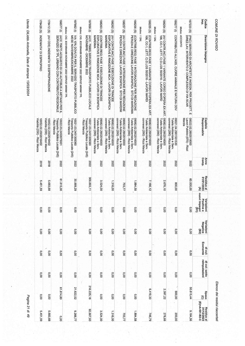 Pagina 21 del documento