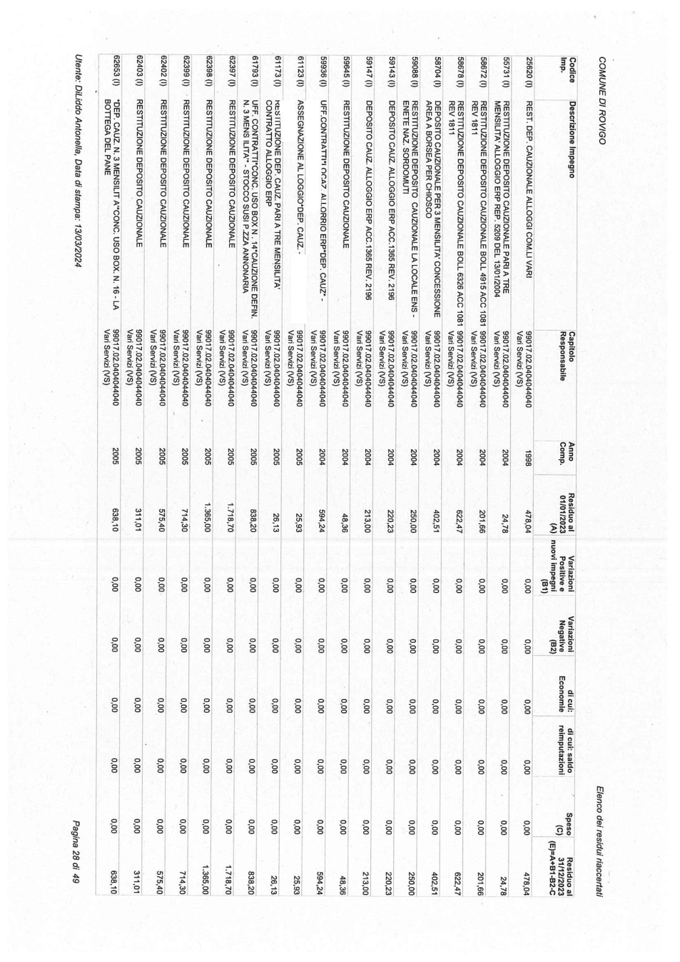 Pagina 28 del documento