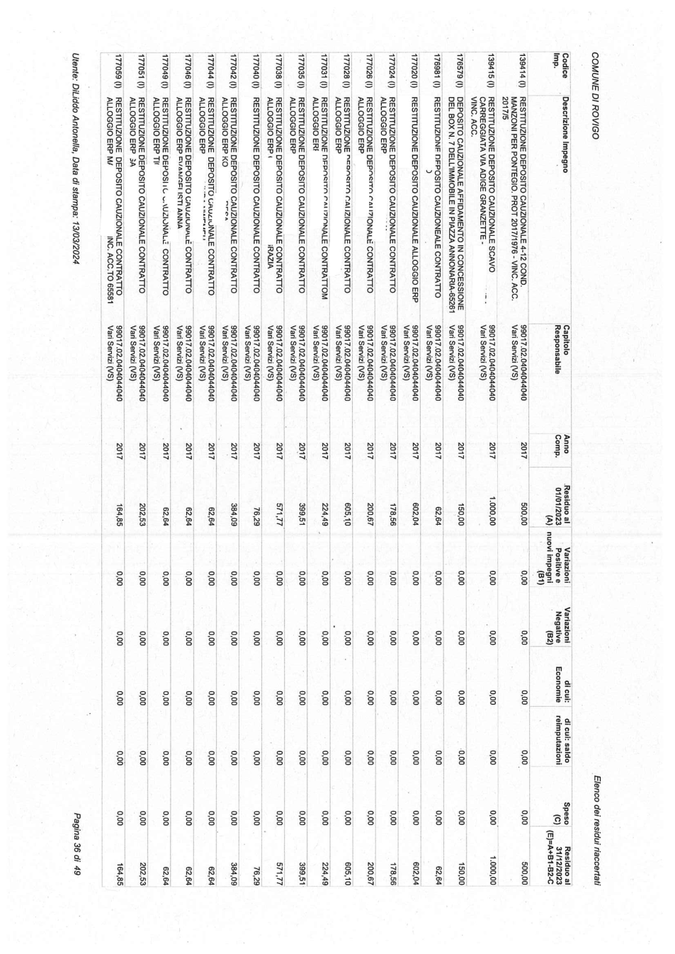 Pagina 36 del documento
