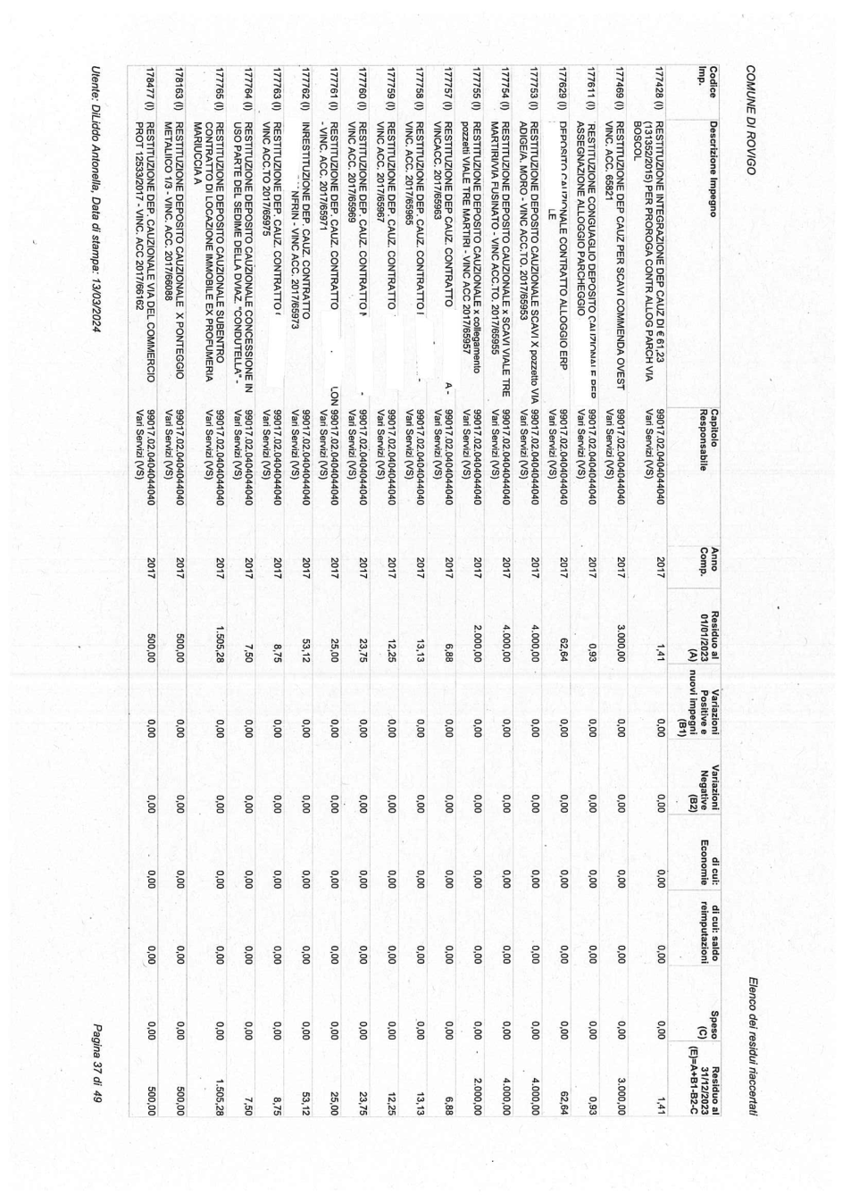 Pagina 37 del documento