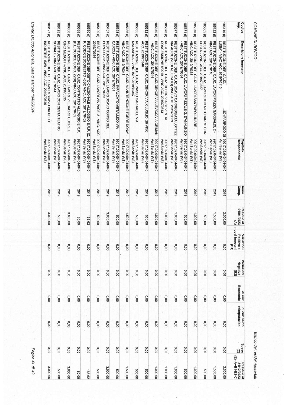 Pagina 41 del documento