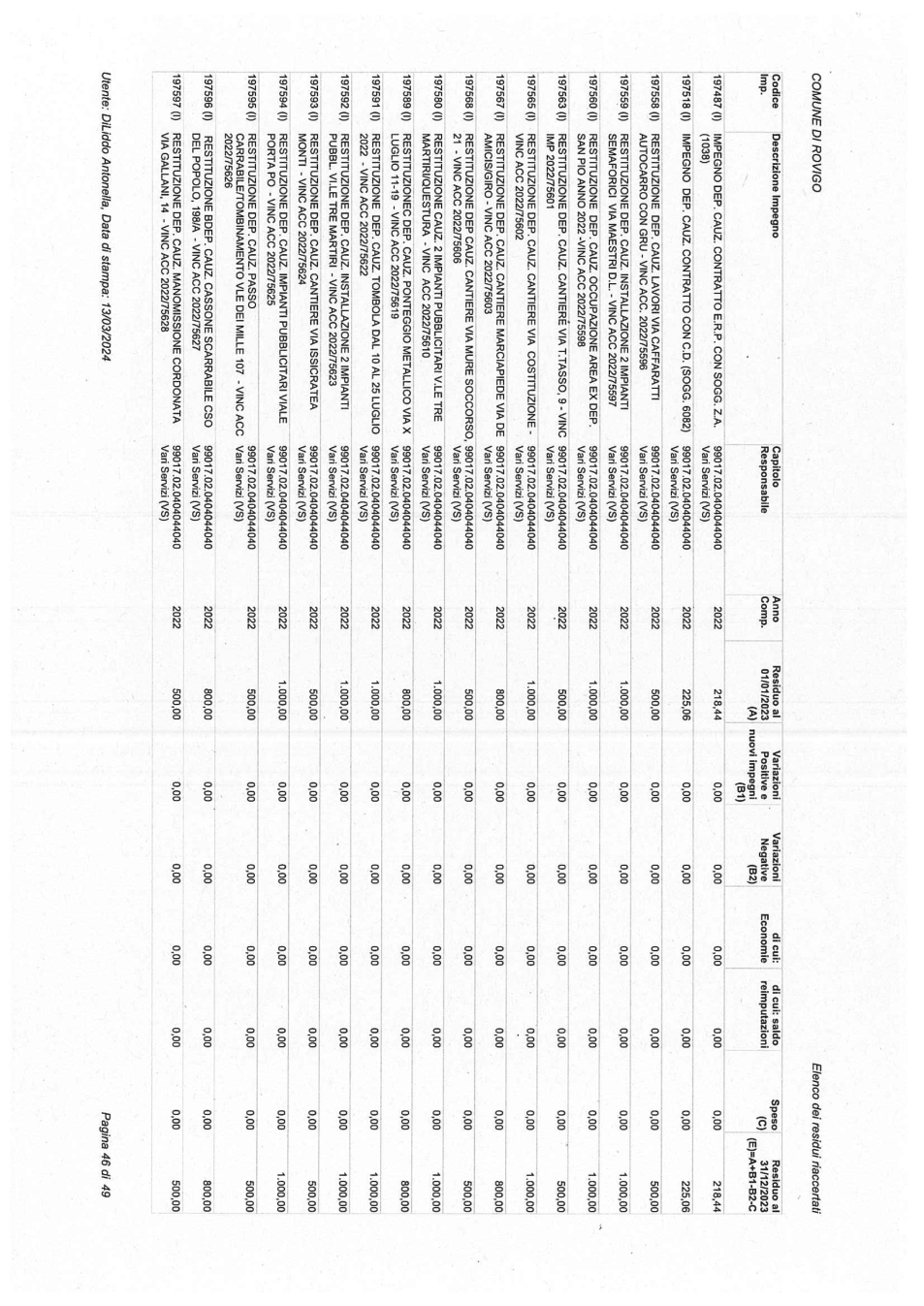 Pagina 46 del documento