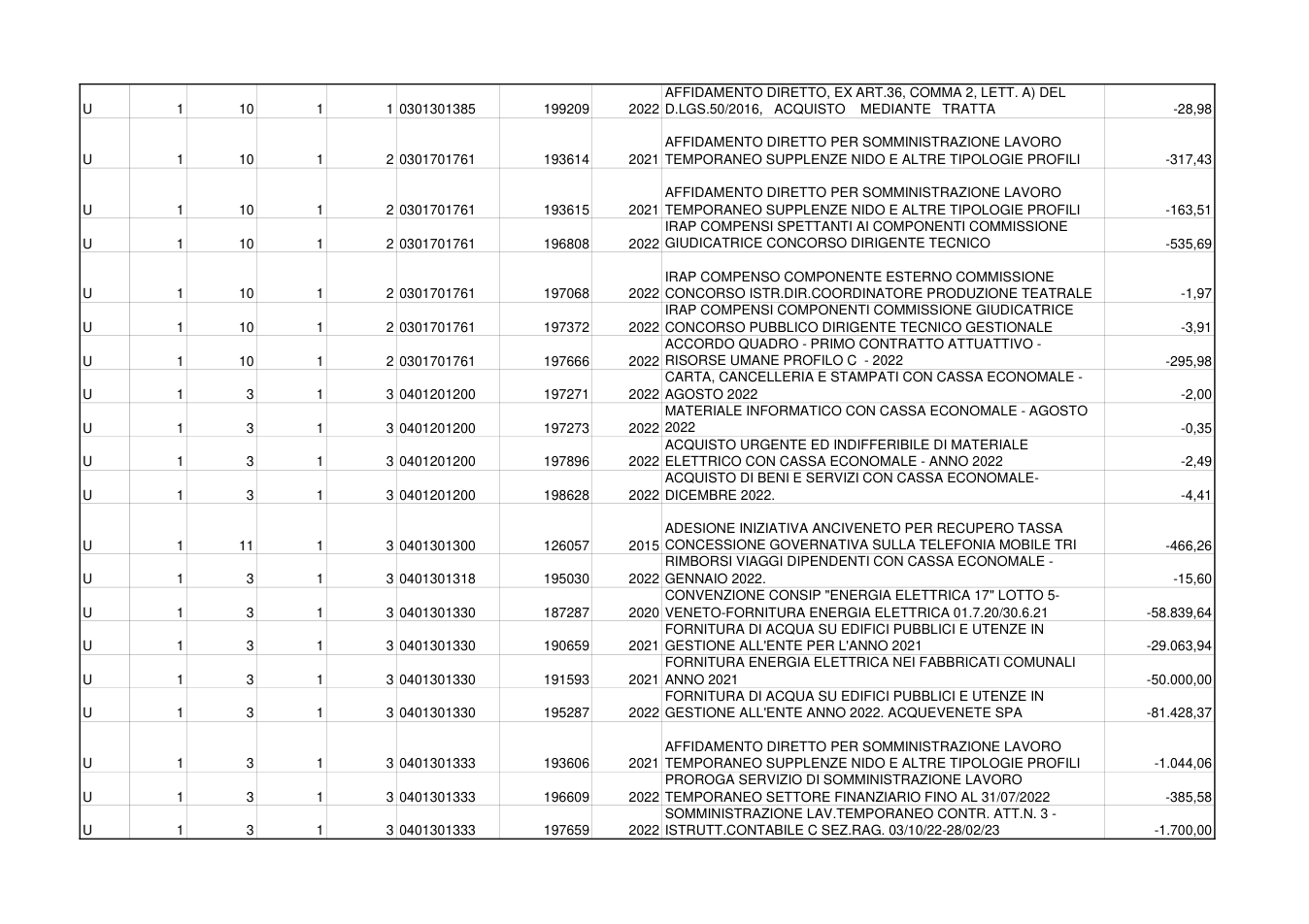 Pagina 2 del documento