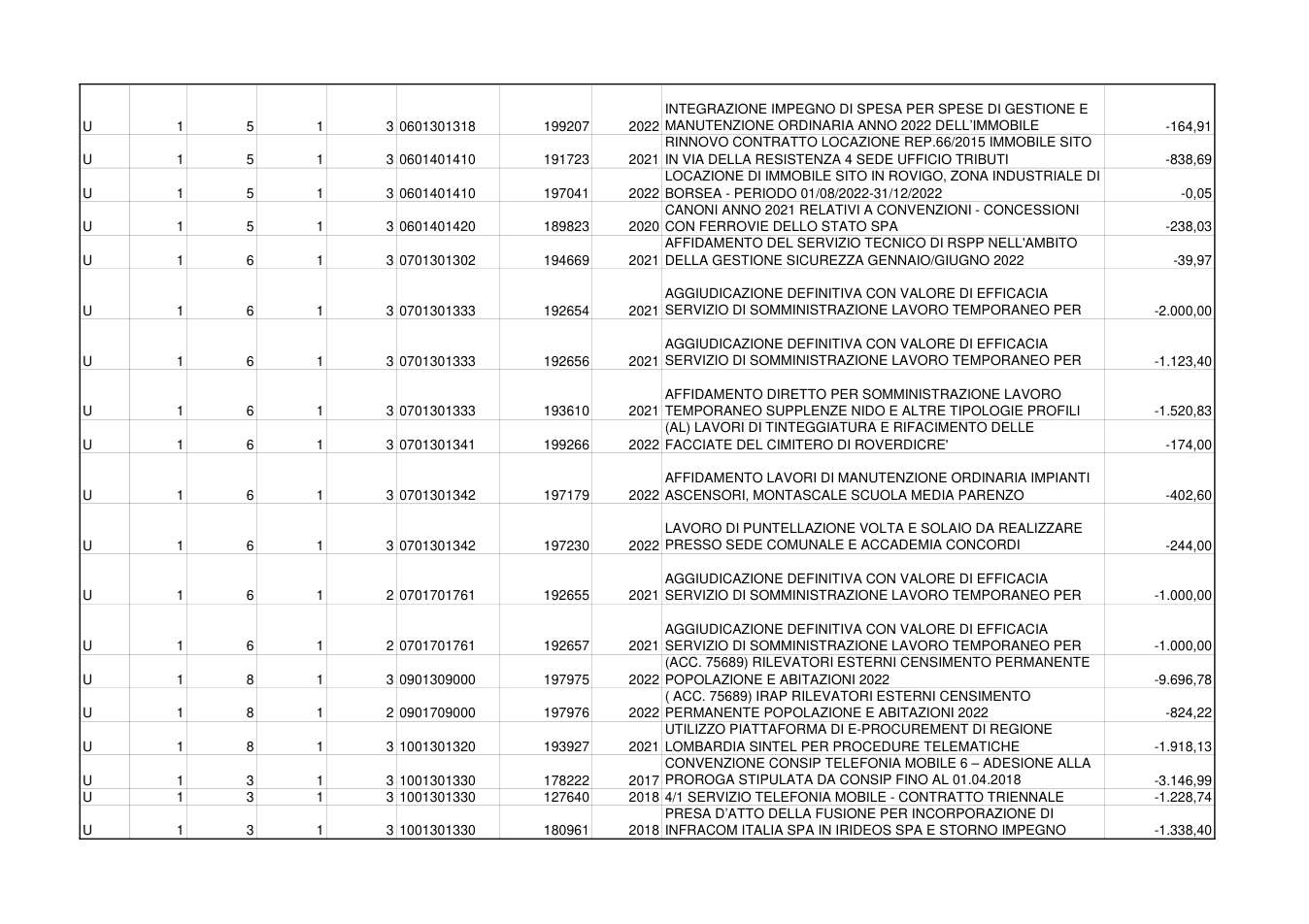 Pagina 5 del documento
