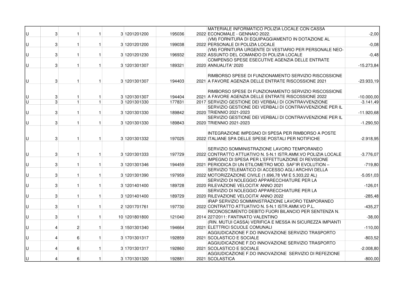 Pagina 6 del documento