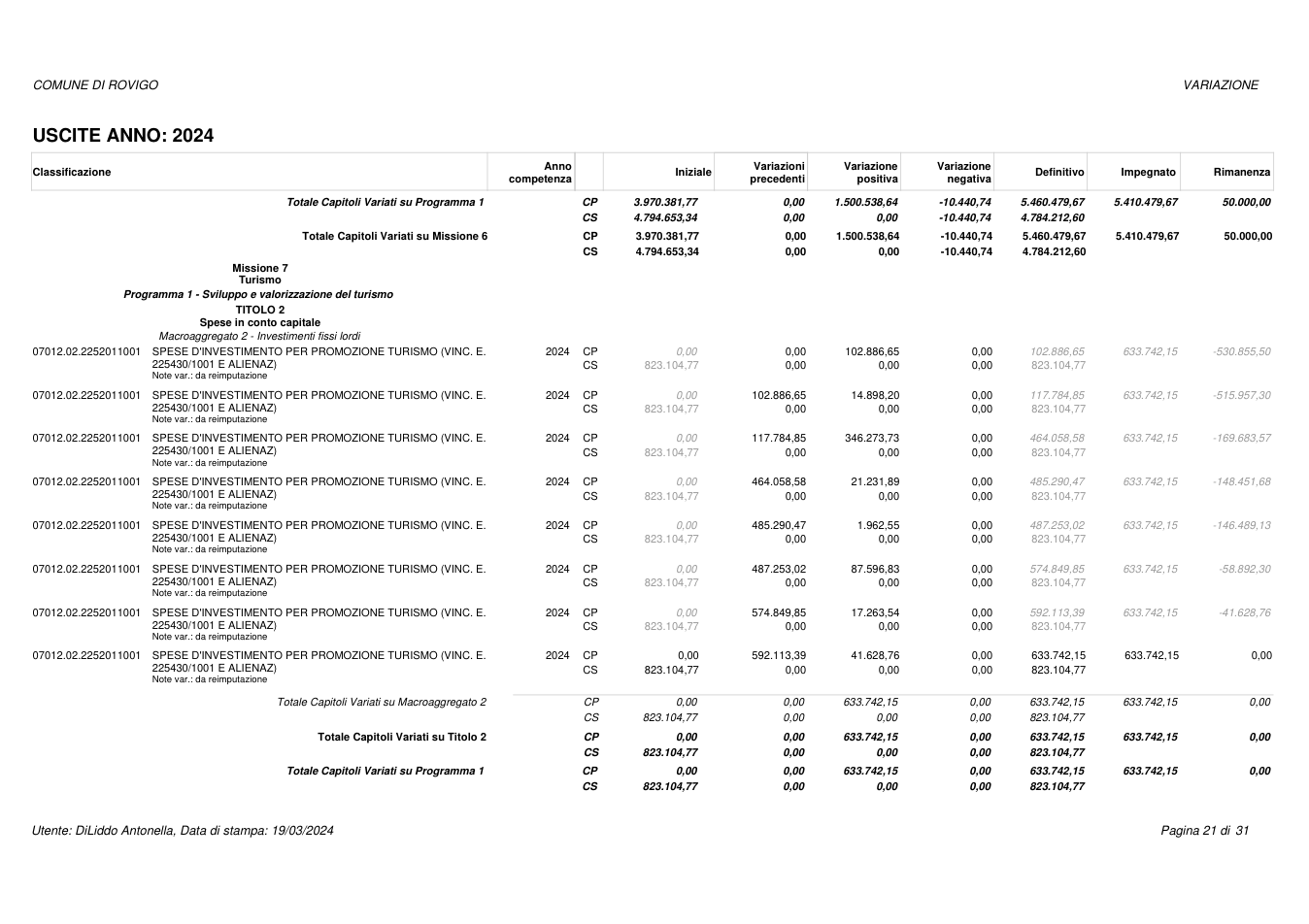 Pagina 21 del documento