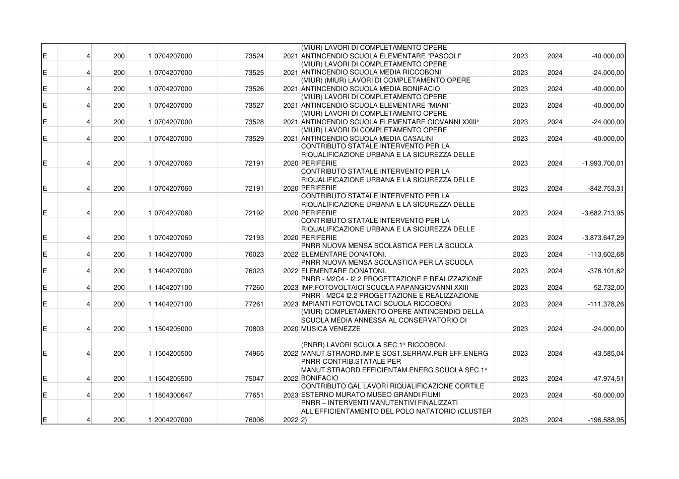 Pagina 2 del documento