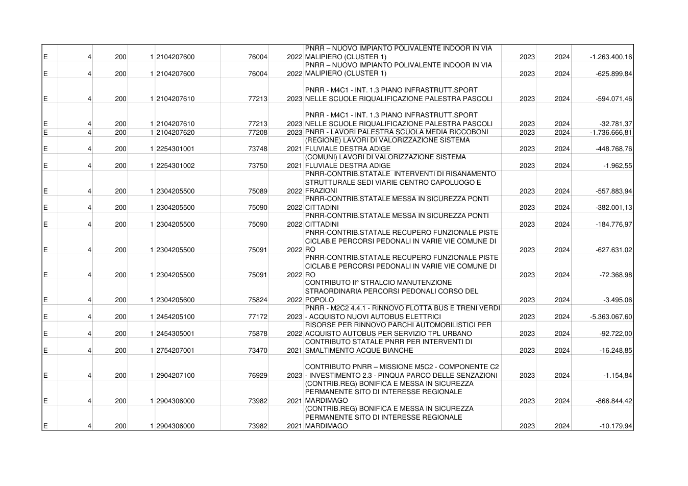 Pagina 3 del documento