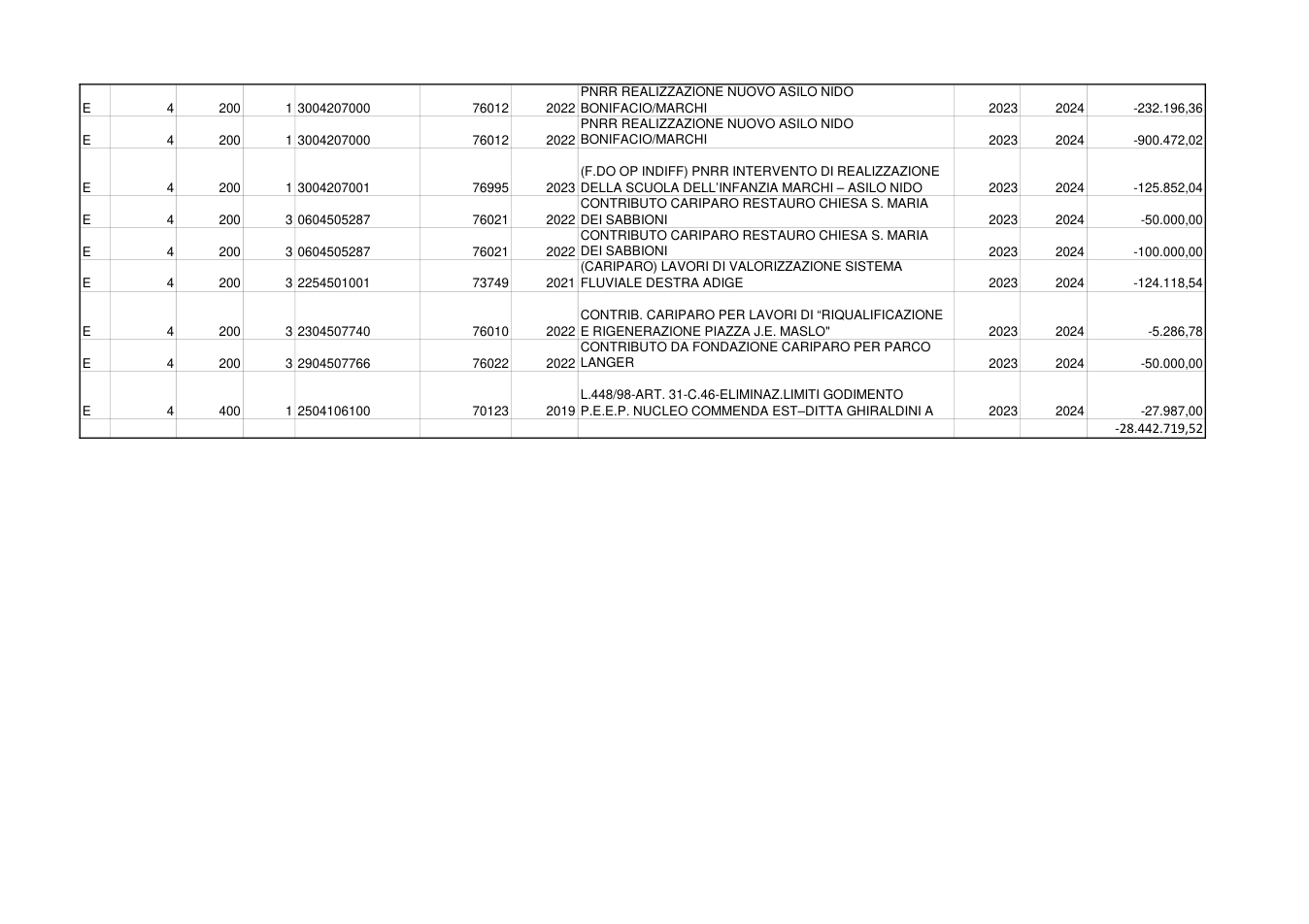 Pagina 4 del documento