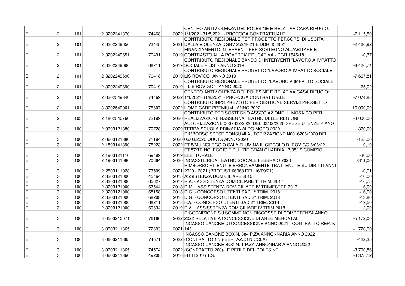 Pagina 2 del documento