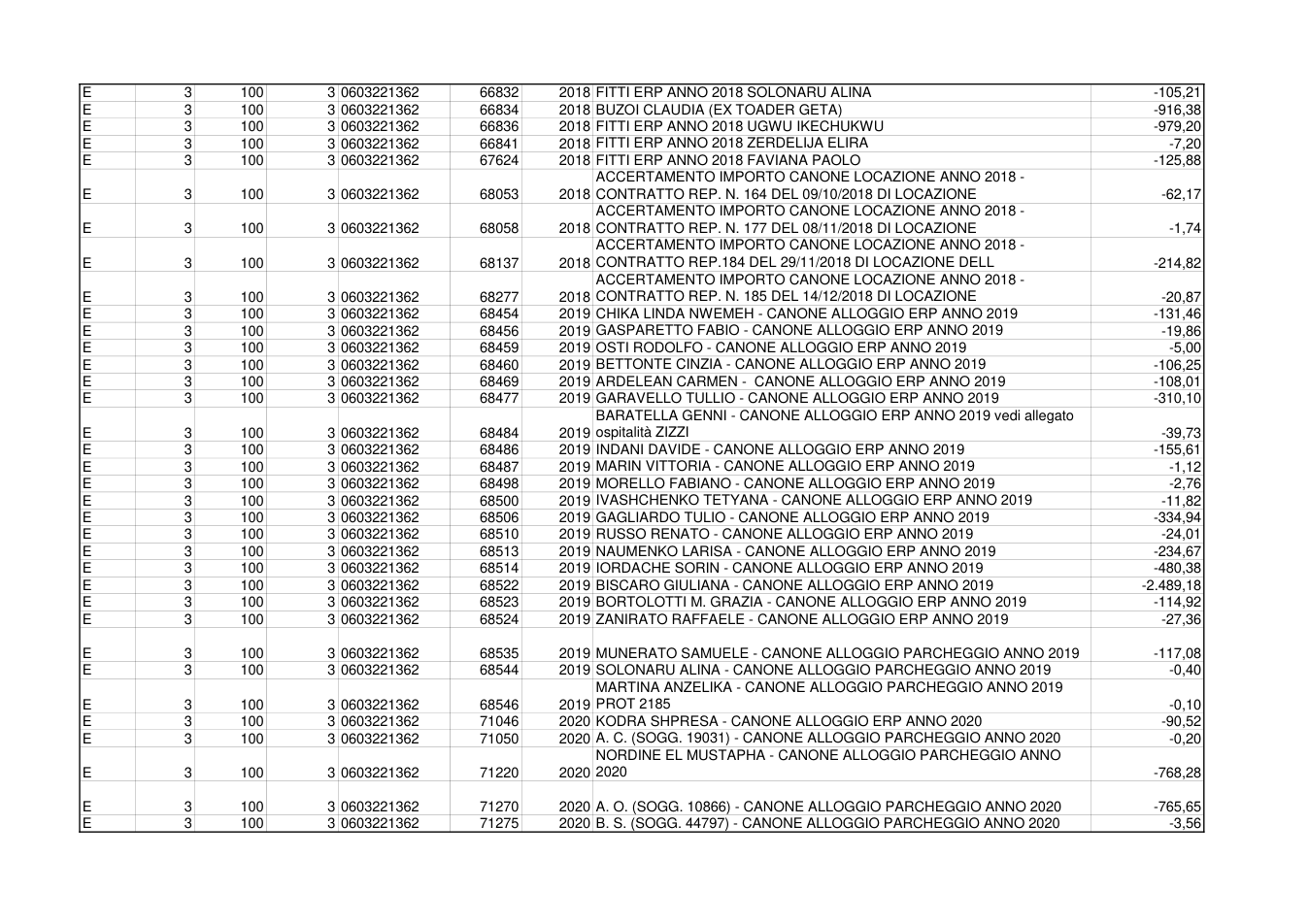 Pagina 5 del documento