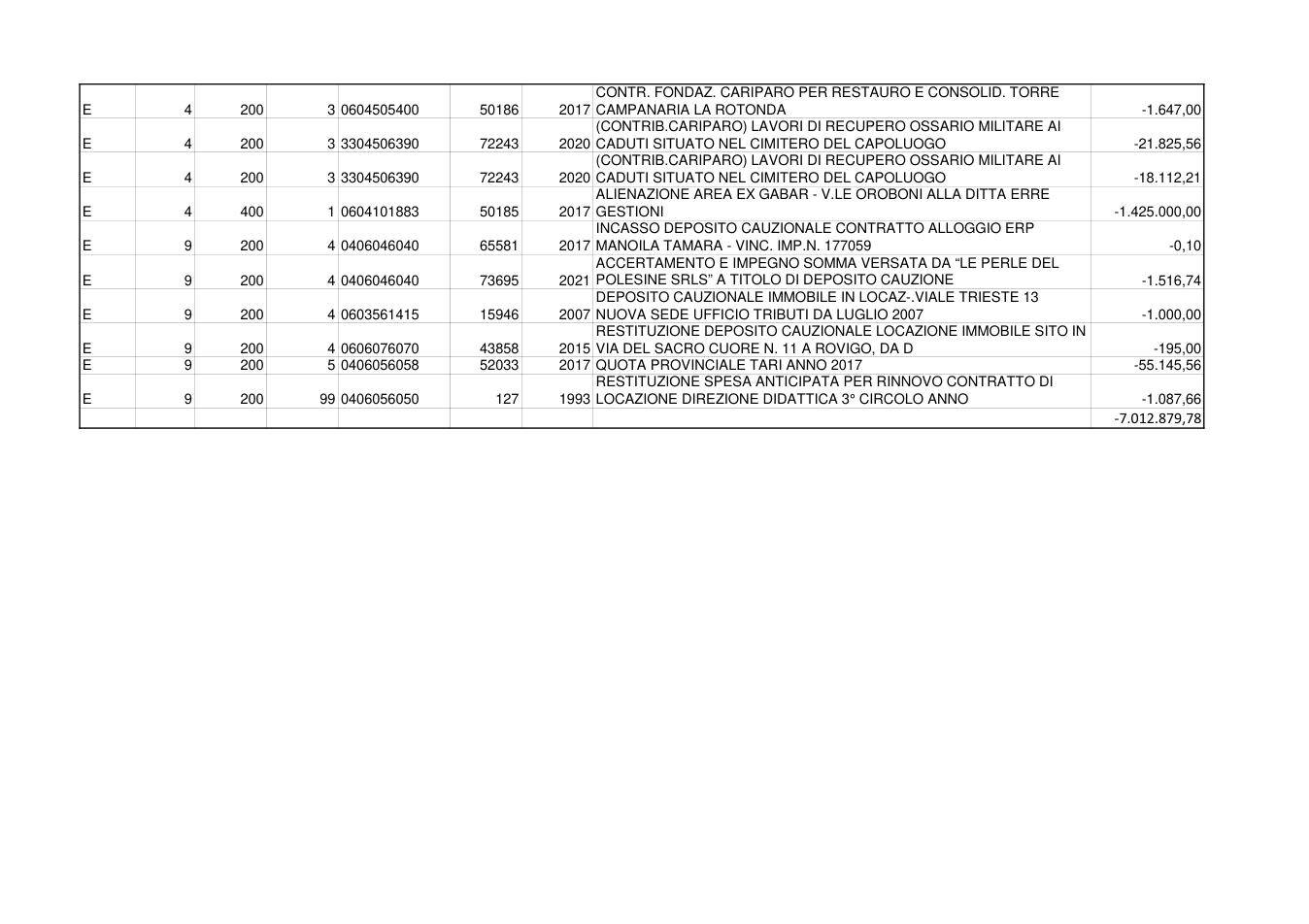 Pagina 9 del documento