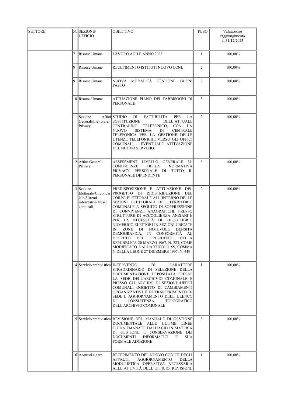 Pagina 12 del documento