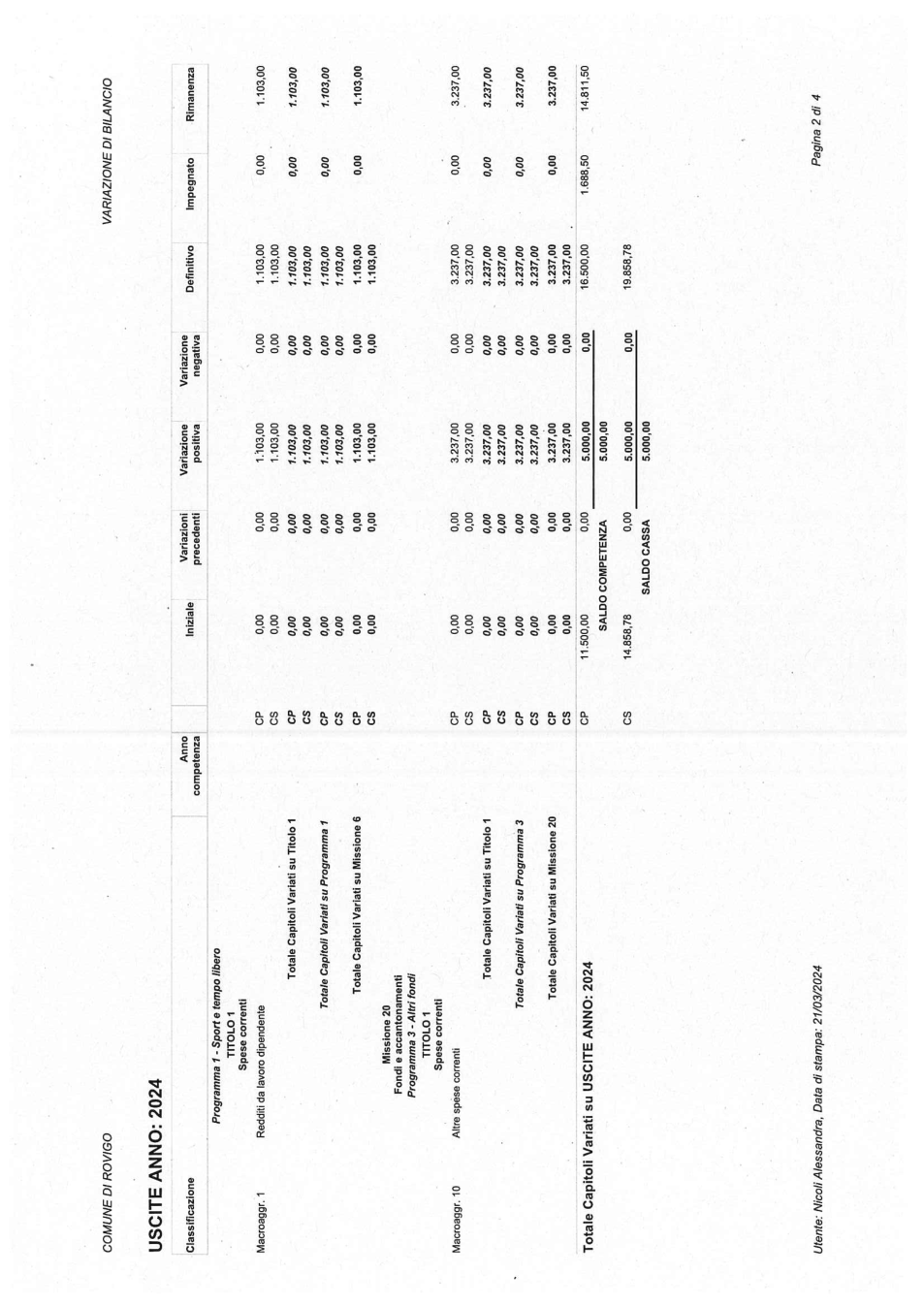 Pagina 15 del documento