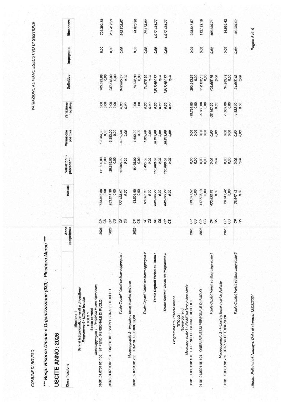 Pagina 13 del documento