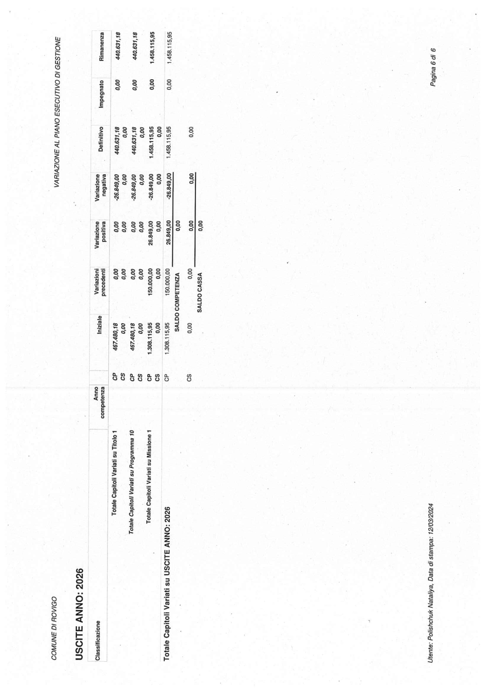 Pagina 14 del documento