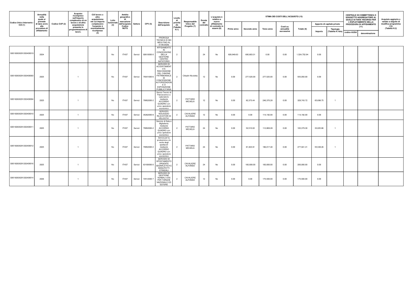Pagina 3 del documento