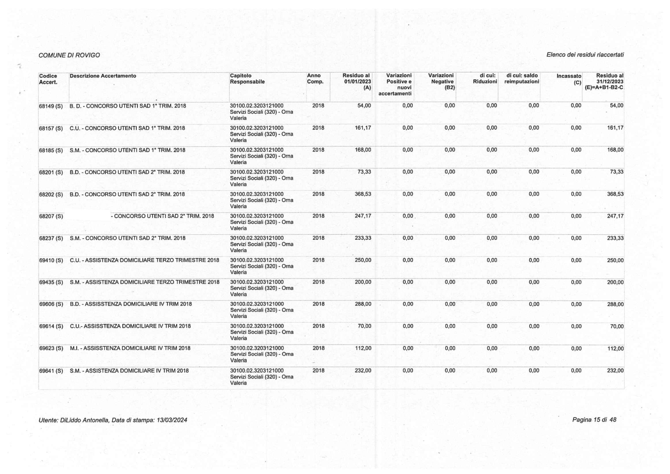 Pagina 15 del documento